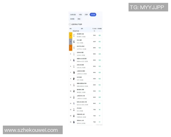 挑战者杯最新积分榜IG战队以68分稳居榜首争夺冠军荣耀