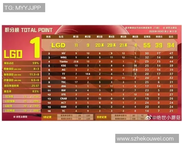 英雄联盟最新实力榜单出炉IG战队稳居第一名位